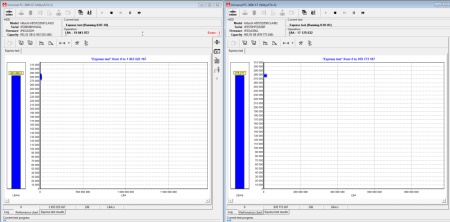 Reading performance for two HDD drives